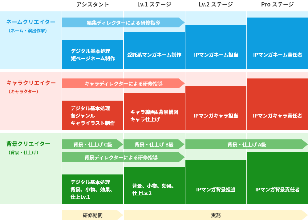 STEP2イメージ