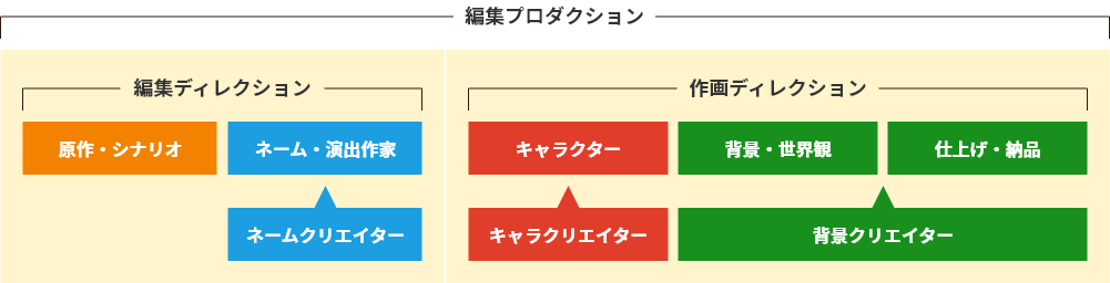 STEP4イメージ